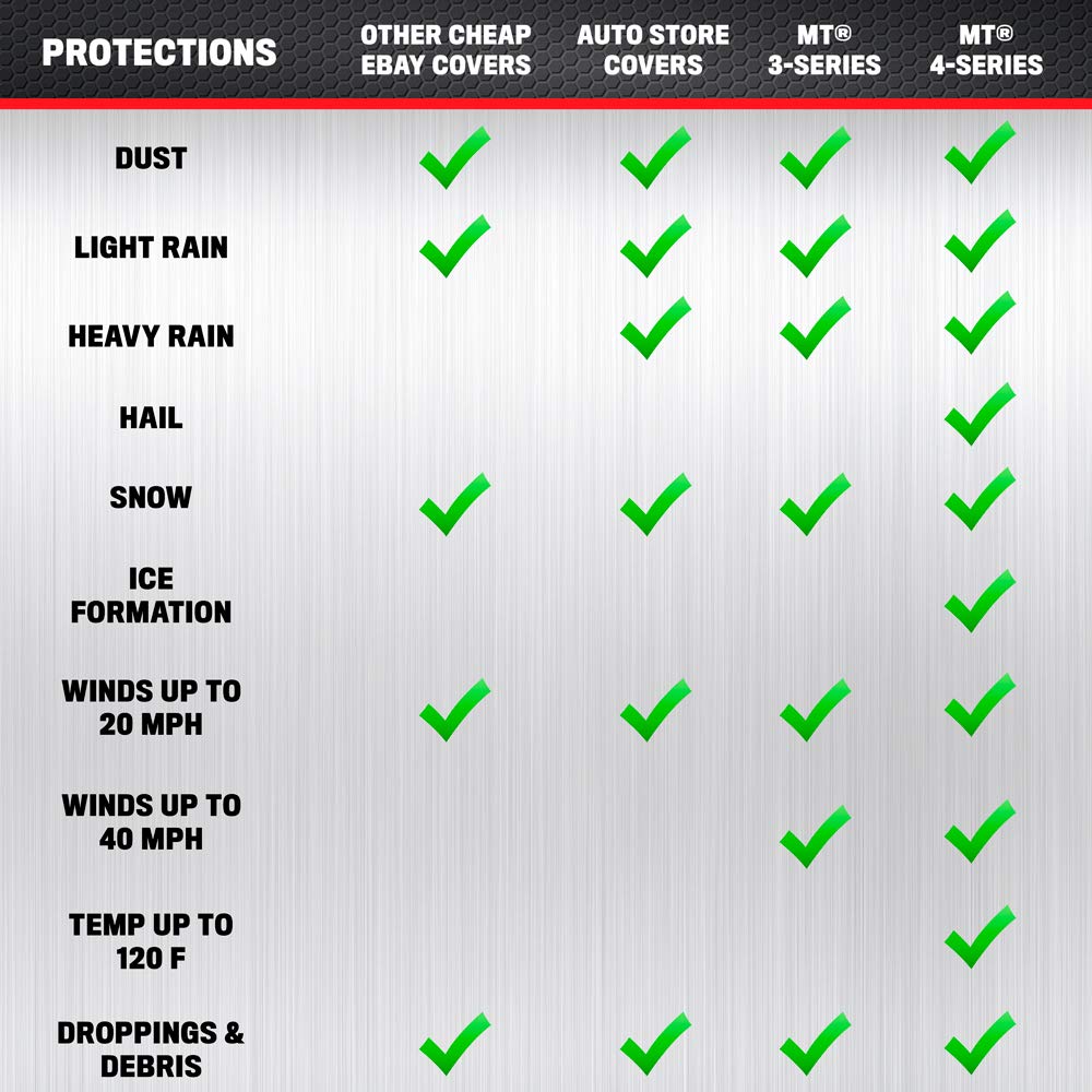 motor-trend-flexcover-waterproof-all-weather-car-cover-fits-vehicles-up-to-228-l image 3