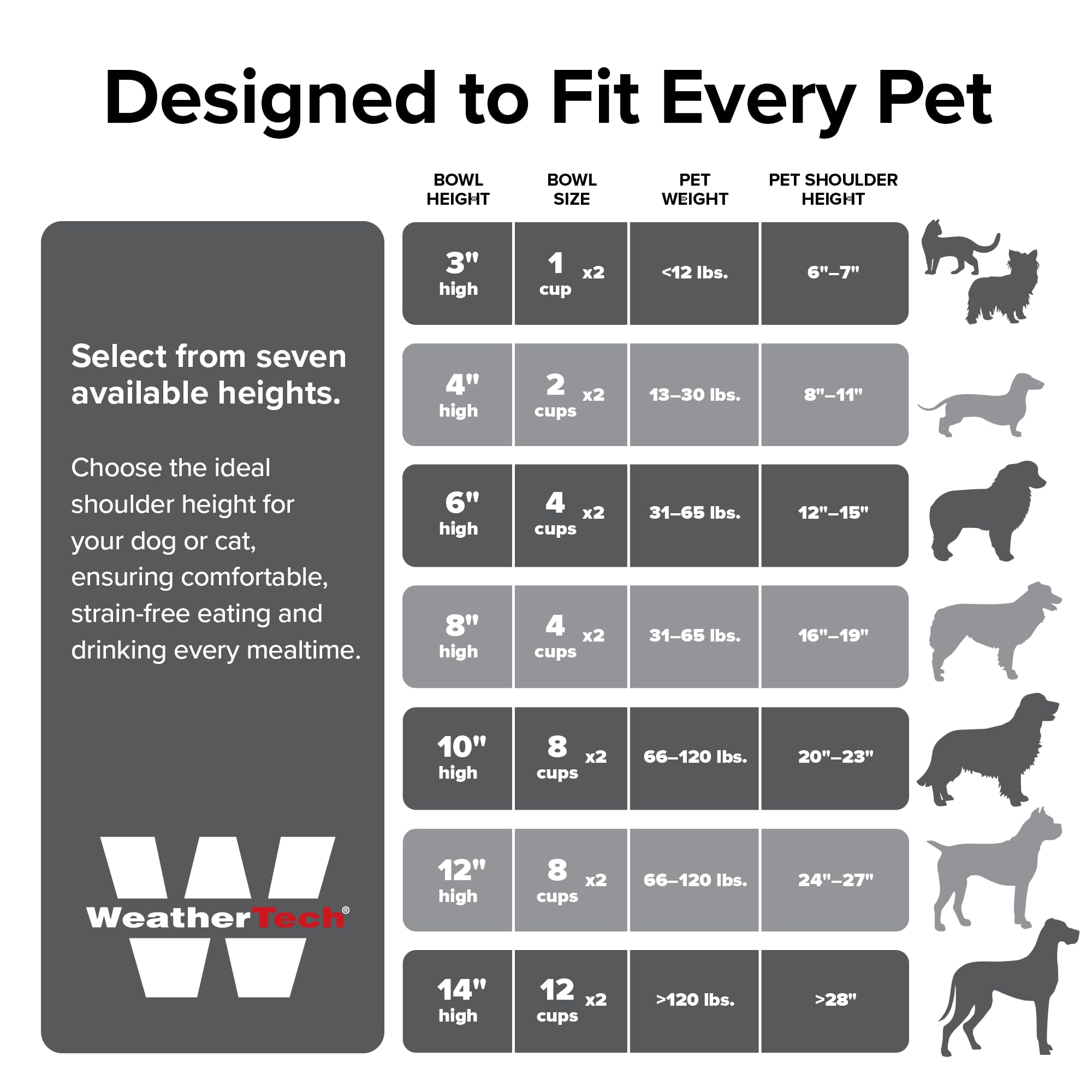 weathertech-single-low-pet-feeding-system-with-plastic-bowl-8-oz-dark-grey-psl08 image 5