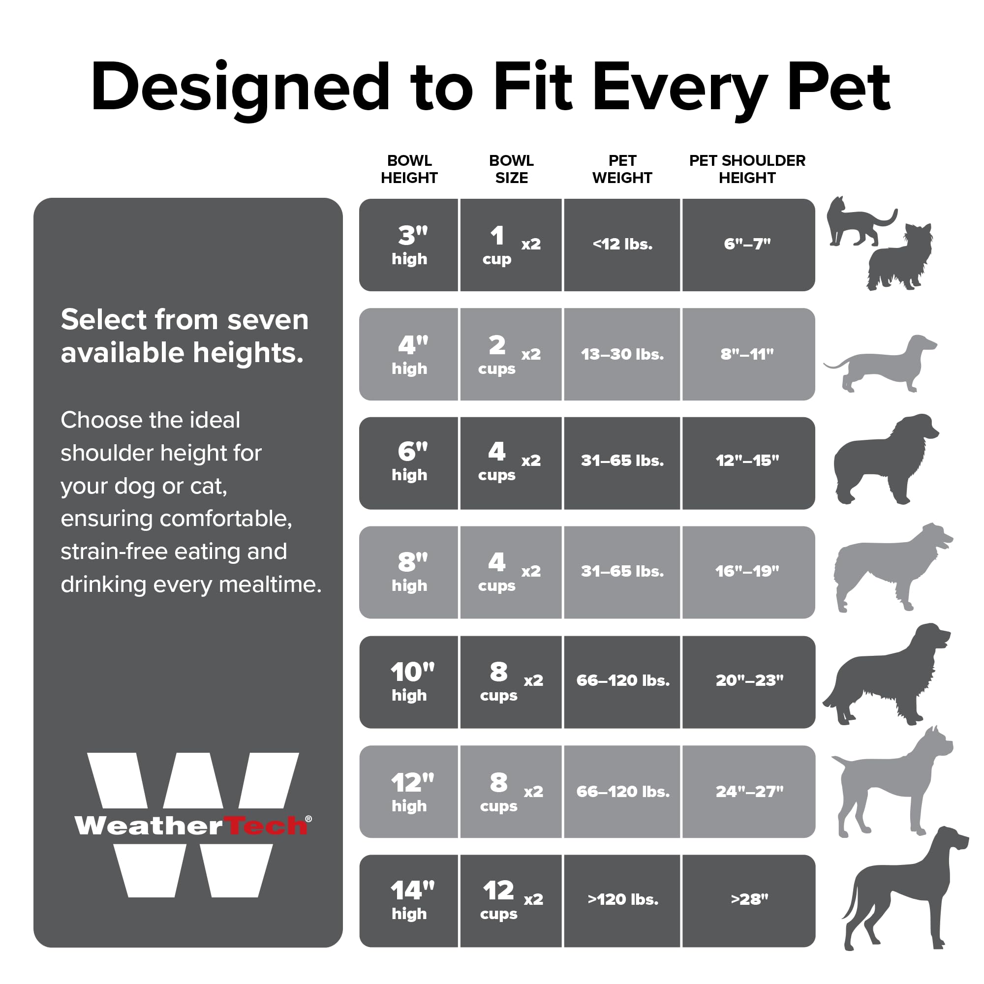 weathertech-single-high-pet-feeding-system-with-plastic-bowl-dark-grey-3-stand image 5