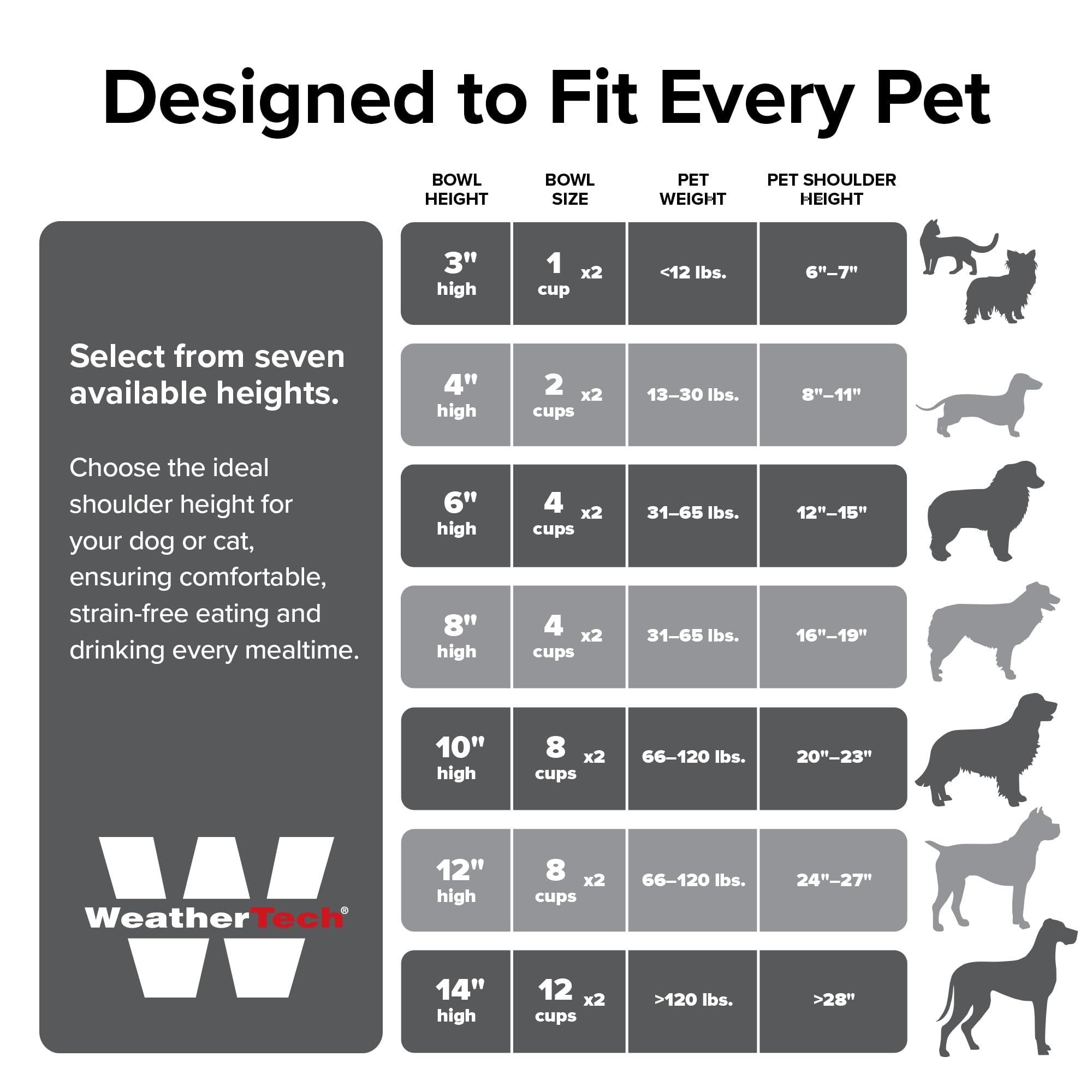 weathertech-double-high-pet-feeding-system-with-plastic-bowls-3-stand-dark-grey image 8